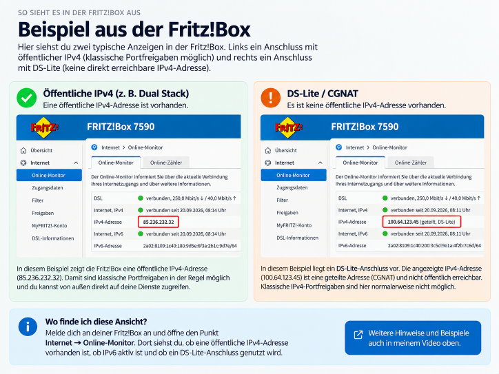 FRITZ!Box Online-Monitor: Vergleich zwischen öffentlicher IPv4-Adresse und DS-Lite