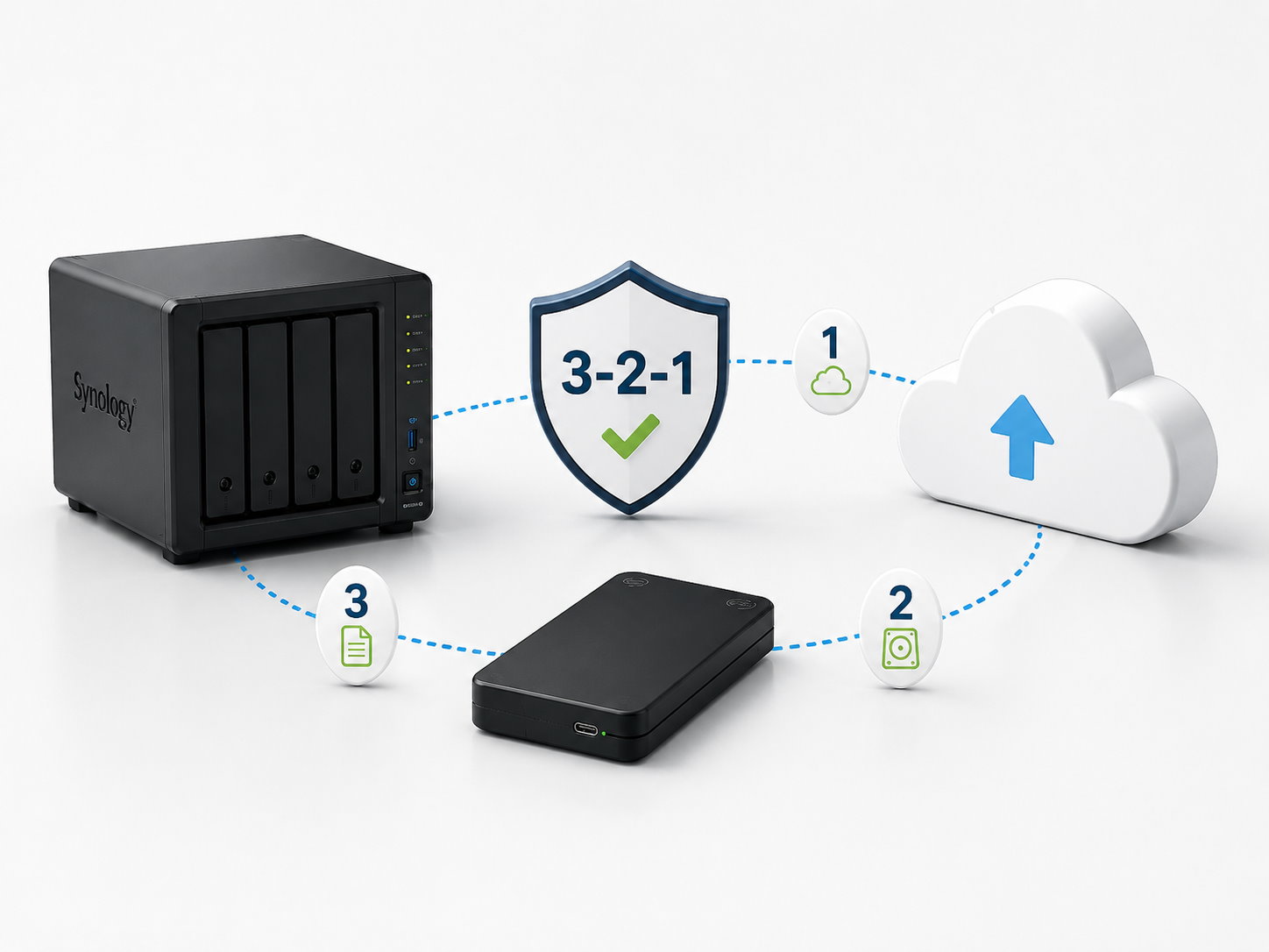 Backup und Datensicherheit mit Synology NAS
