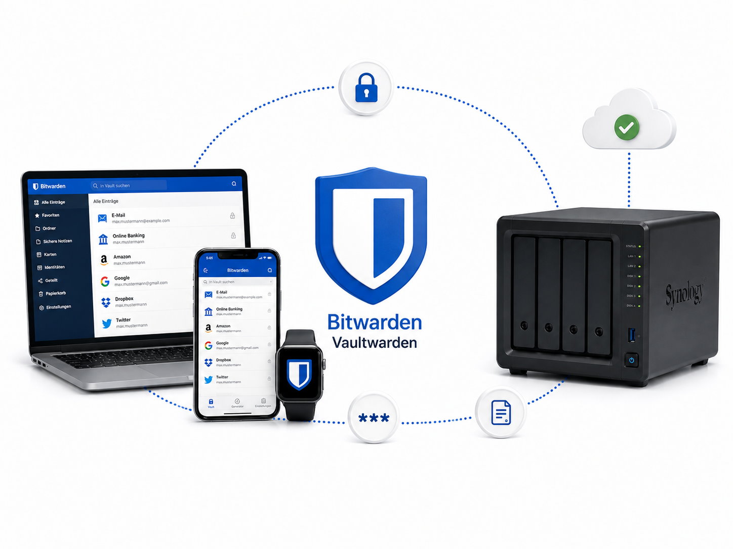 Bitwarden und Vaultwarden auf verschiedenen Geräten und einer Synology NAS
