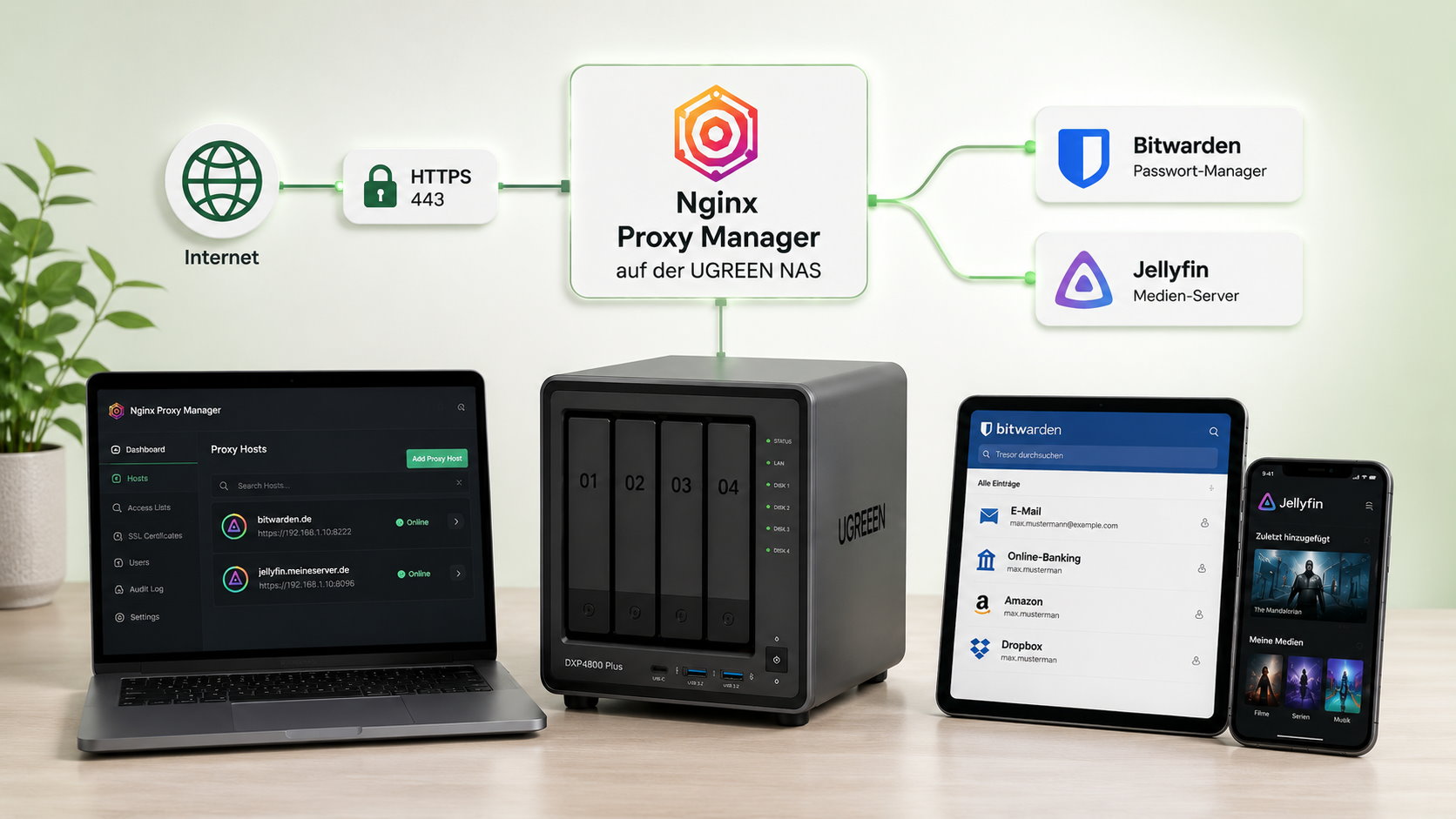 Nginx Proxy Manager verbindet sichere HTTPS-Zugriffe mit Diensten auf einer UGREEN NAS