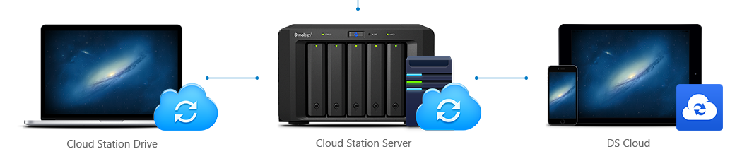 Private Cloud Und Mehr Mit Den Ds218 Modellen Nas Support24